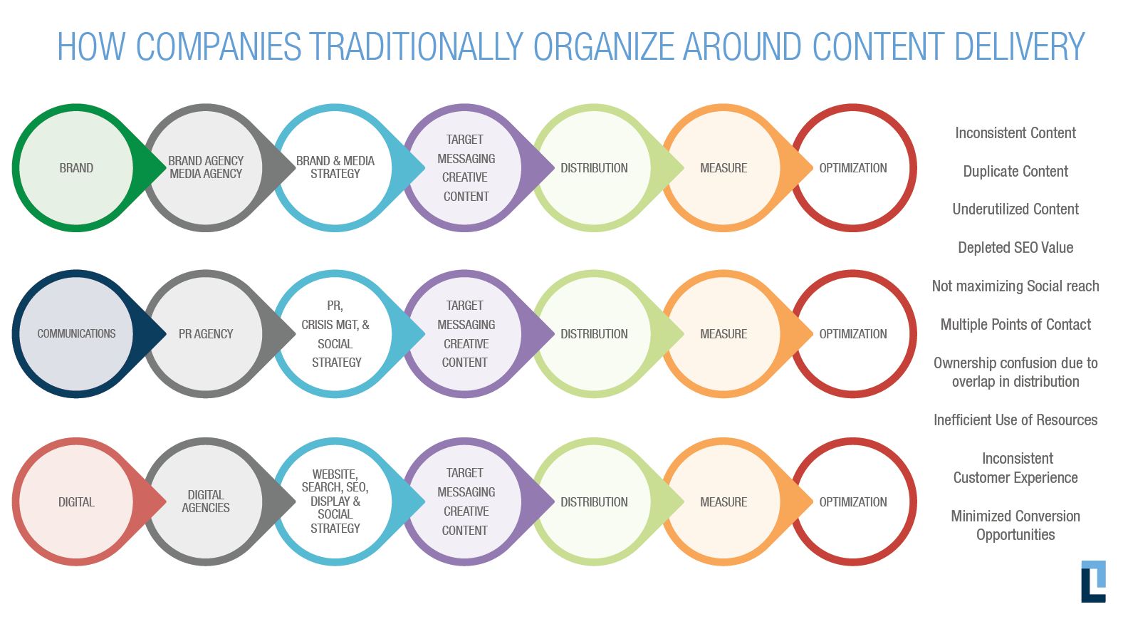 Content-marketing-organization1