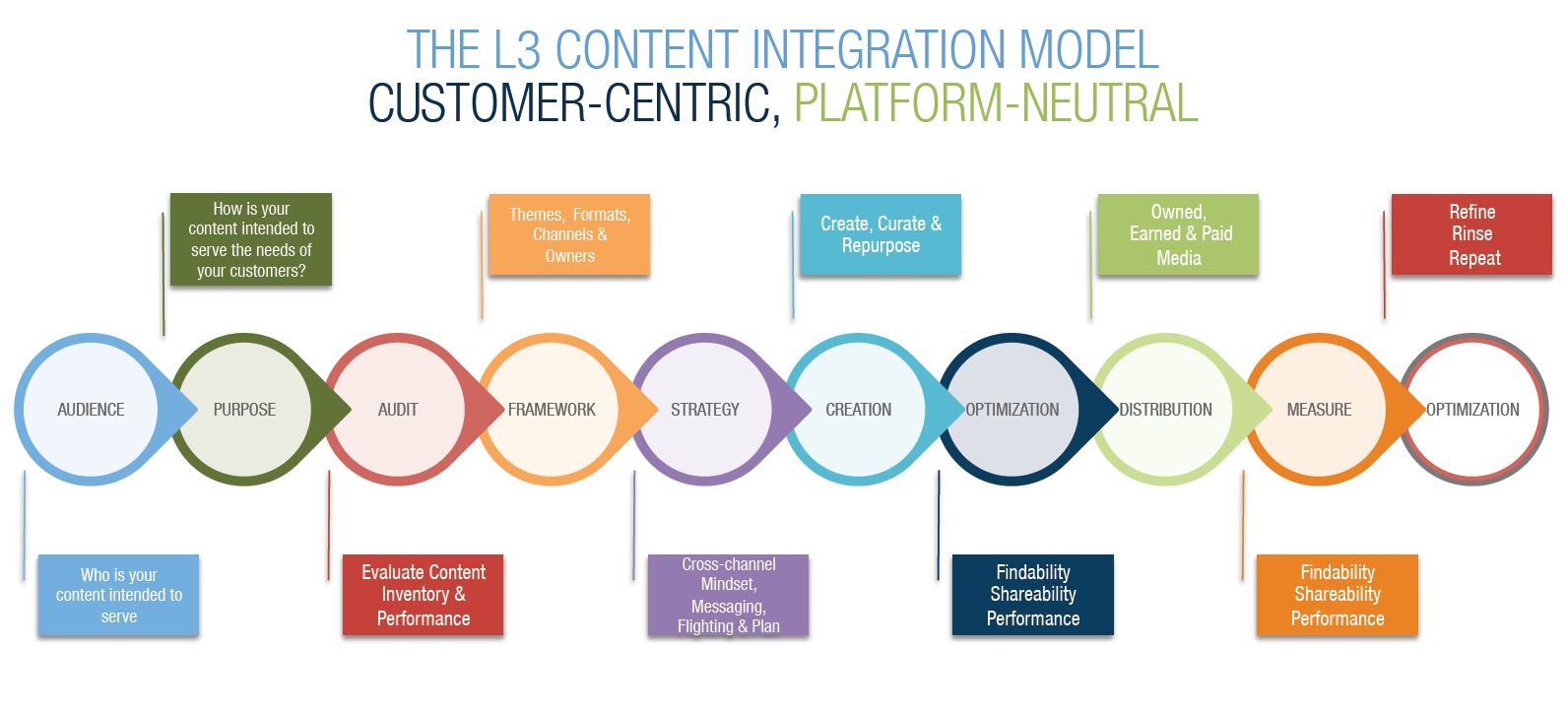 Location3-media-content-platform