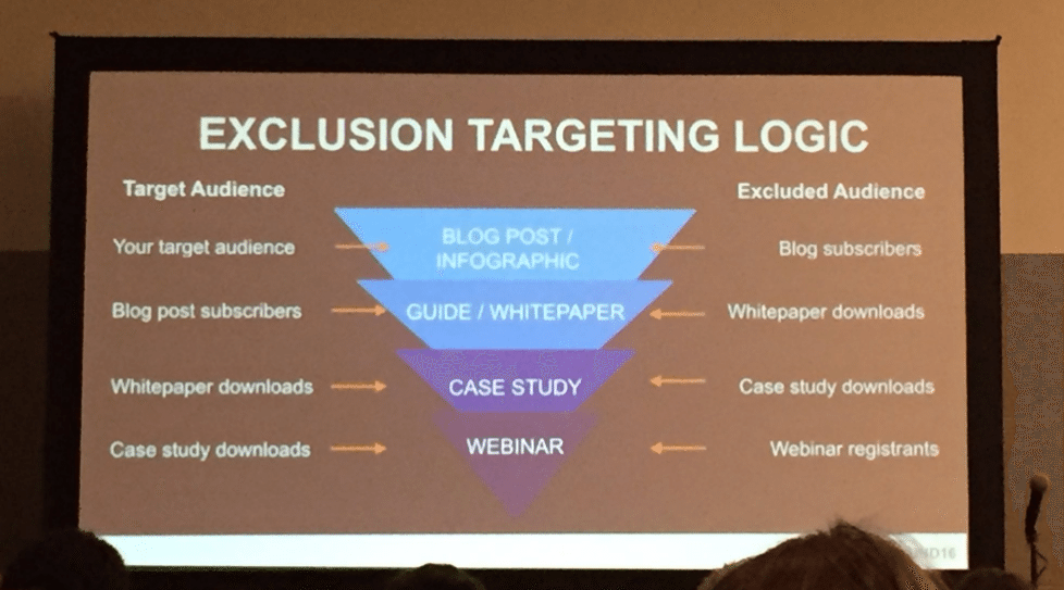 exclusion-targeting